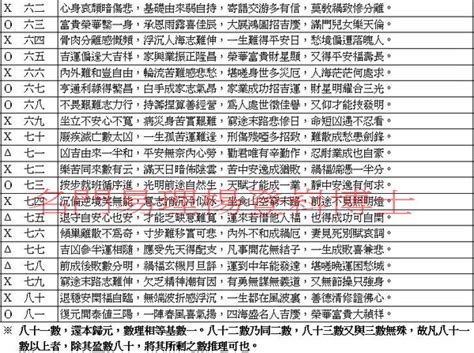 40劃吉凶|取名